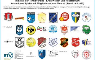 An der Aktion „kostenloses Spielen untereinander“ beteiligen sich seit Anfang Mai nun alle 30 Tennisvereine aus dem Großraum Weiden-Neustadt/WN.